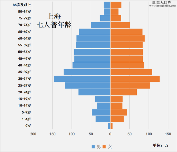 上海人口数量
