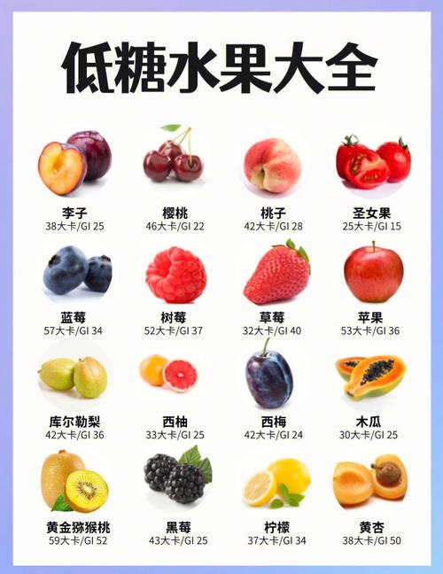 减脂吃什么水果