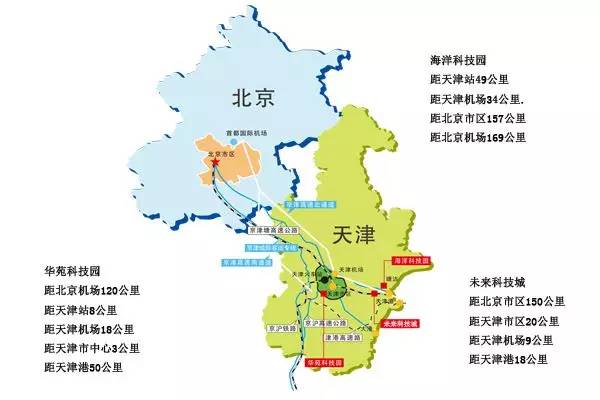 天津高新区属于哪个区