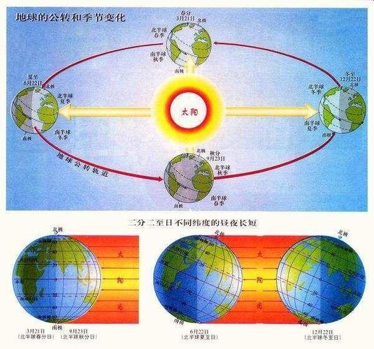 太阳距离地球多远
